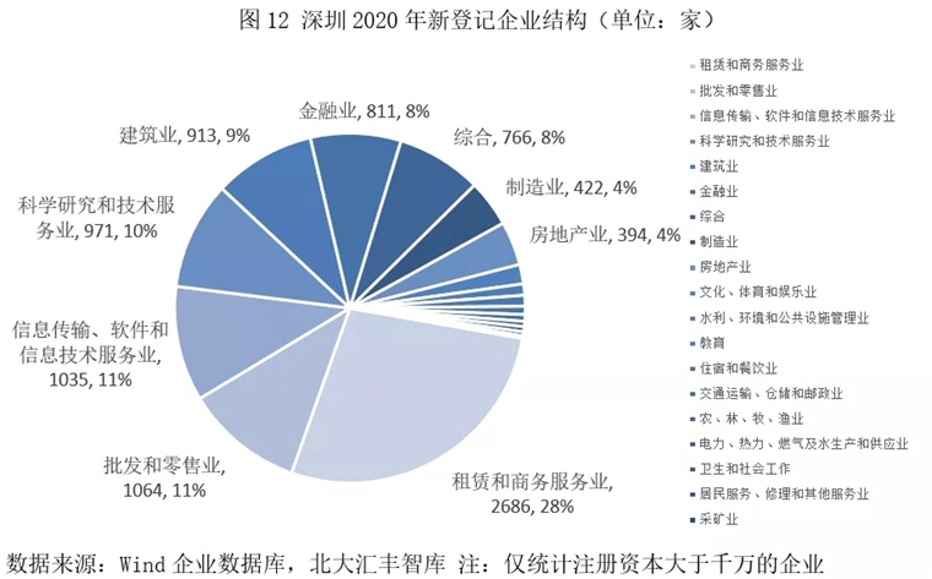由怡传媒